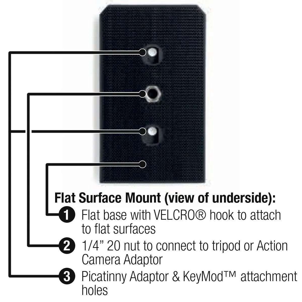MOHOC Multi-Mount Kit