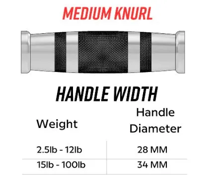 USA Rubber Hex Dumbbell (Sold in Pairs)